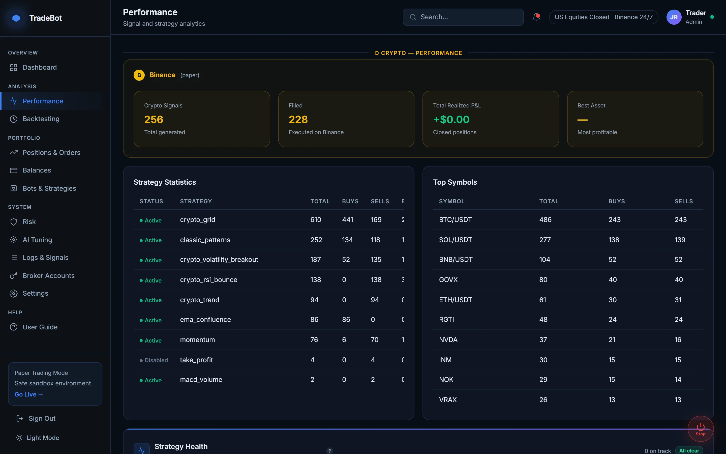 Performance page with strategy statistics table and top traded symbols